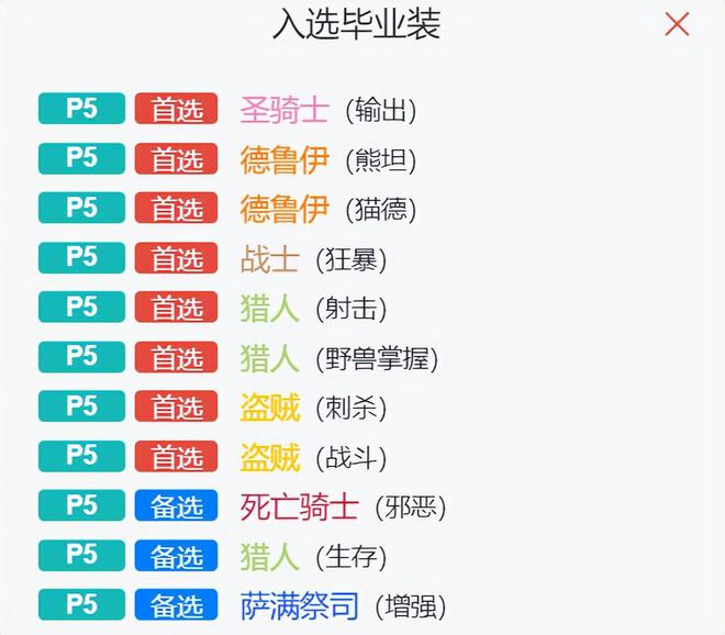 最贵装备亚服拍出2520W天价国服能卖多少？Bsports必一体育魔兽世界：WLK版本(图1)