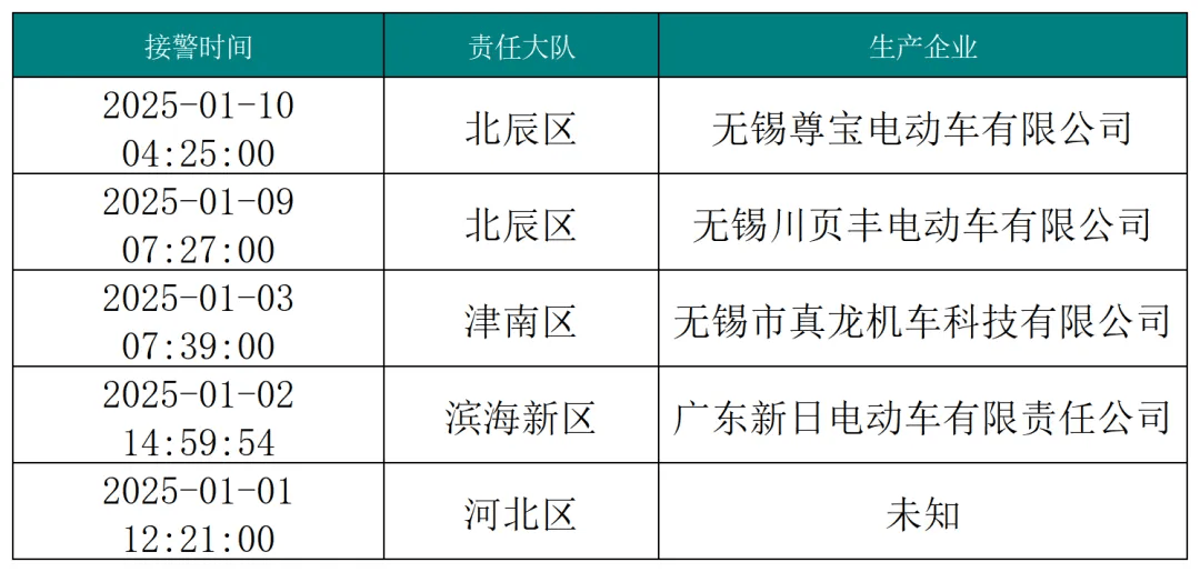 底试运行！这里现轮胎杀手！店铺被撬锁开灯！金价创新高！b体育入口寒潮！大风降温！最低-14℃！这条地铁线月(图5)