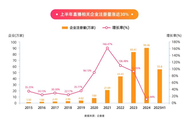 想从「扫腿舞团播」里分杯羹的年轻人快累吐了b体育·网站为8千月薪每天工作快14小时(图7)